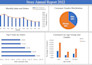 do data analytics and create excel and power bi dashboards